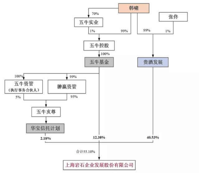 青?。好髂陼簾o大范圍提價(jià)計(jì)劃；貴酒發(fā)展擬增持ST巖石