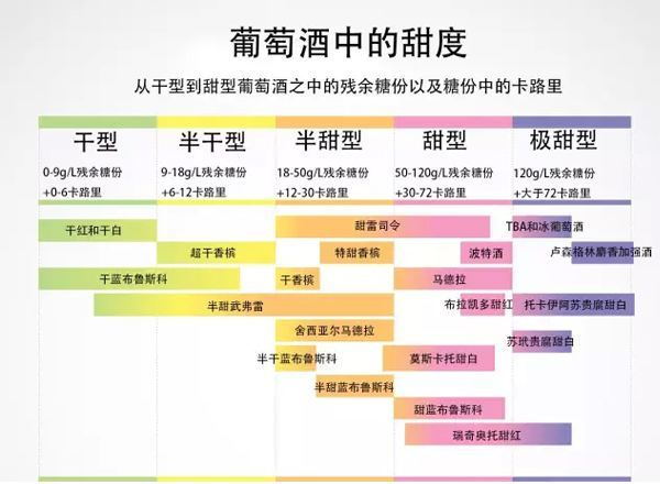 怎樣看葡萄酒的甜度？影響葡萄酒甜度判斷的因素