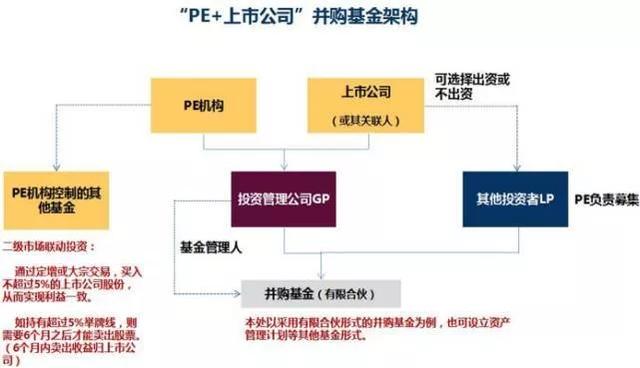 江蘇今世緣酒業(yè)股份有限公司發(fā)布公告稱，公司董事會決定推進景芝項目