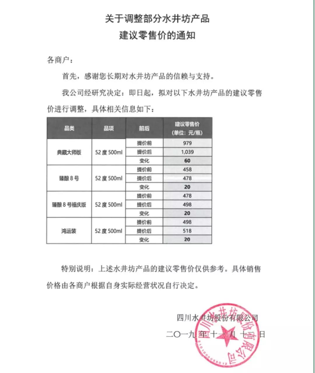 水井坊四款核心產(chǎn)品提價，最高漲幅達60元，品牌價值提升戰(zhàn)打響