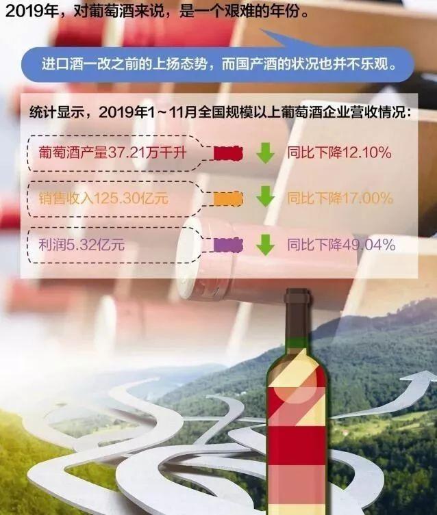 2020年國產(chǎn)葡萄酒的市場發(fā)展辦法：跨界聯(lián)合、跨區(qū)搞事、跨國聯(lián)姻