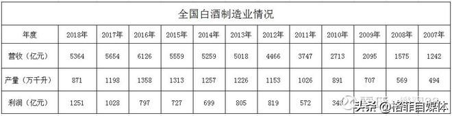 洋河股份：營銷人員是茅臺的6倍，管理層戰(zhàn)略是否有誤，深度分析