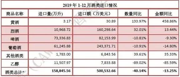 疫情之下，你怎么看2020進口酒市場走勢?