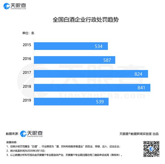 聚焦315：白酒企業(yè)質量、商標假冒等問題突出