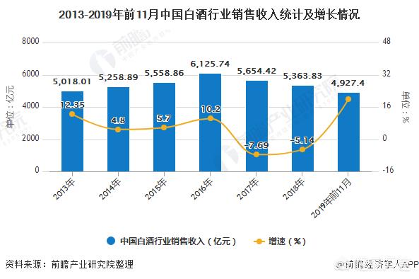 2020年白酒市場(chǎng)會(huì)怎么樣？