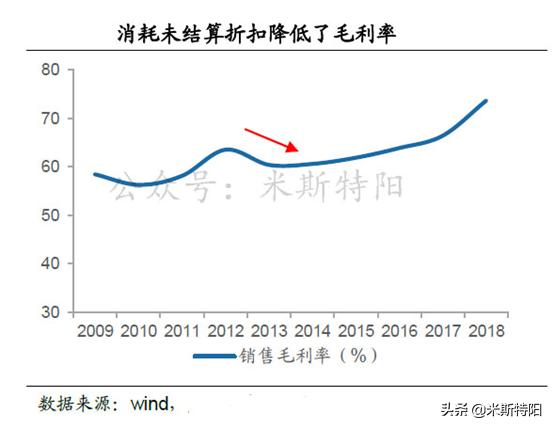 2019年白酒漲勢(shì)迅猛，目前洋河漲幅幾乎墊底面臨的問(wèn)題