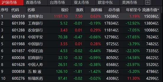 登頂全球！茅臺(tái)市值超可口可樂(lè)...