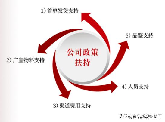 2019年整個(gè)白酒行業(yè)：西鳳375加速“多管齊下”贏市場(chǎng)