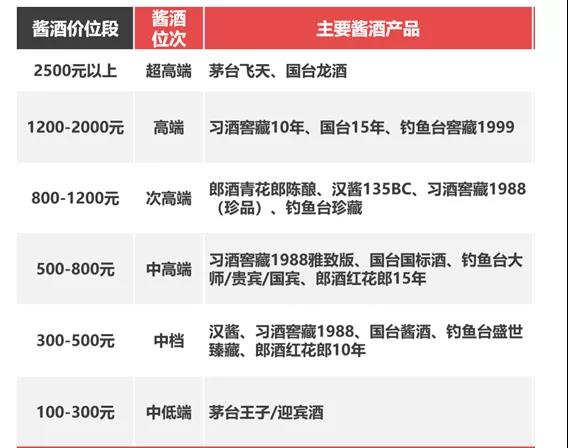 醬香酒進(jìn)入大繁榮時(shí)代，看清這8大趨勢(shì)，找準(zhǔn)你未來(lái)的位置