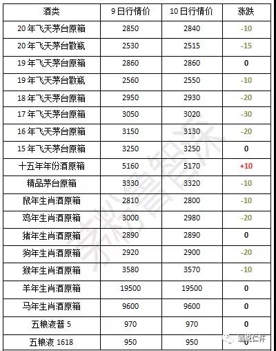 茅臺酒9月10日行情價