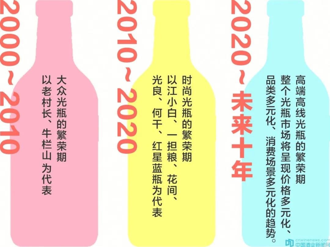 1200億的光瓶酒市場，這個價位將成為主流