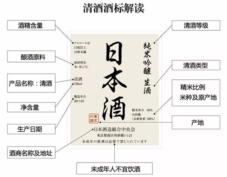 3分鐘讀懂日本清酒