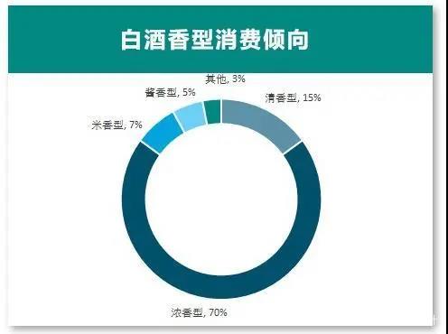 專家預(yù)測：醬酒持續(xù)上漲到2025，存酒勝過存黃金？