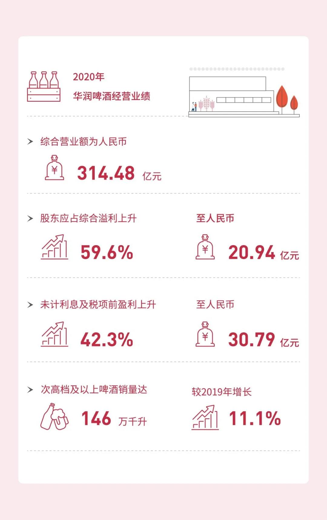 雪花履責(zé)成績(jī)單報(bào)告：創(chuàng)新與責(zé)任同行，踐行低碳發(fā)展