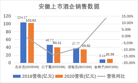 酒業(yè)新黃金十年，再談安徽本土光瓶酒市場競爭格局