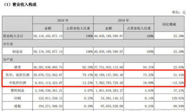 如何查到白酒價格多少時間(怎么查白酒價格是多少)