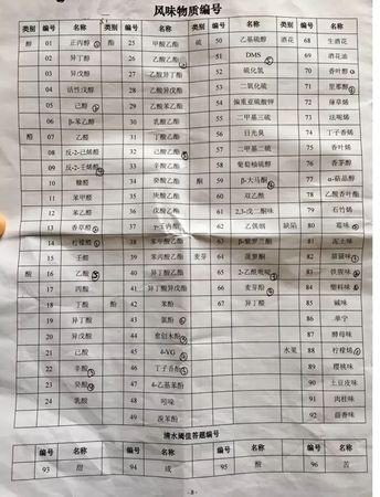 品酒師資格證怎么考的(如何考品酒師資格證)