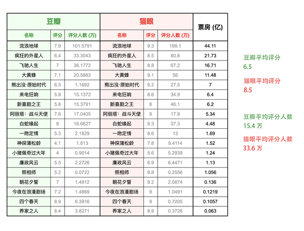 2011康帝評分多少(康帝紅酒)