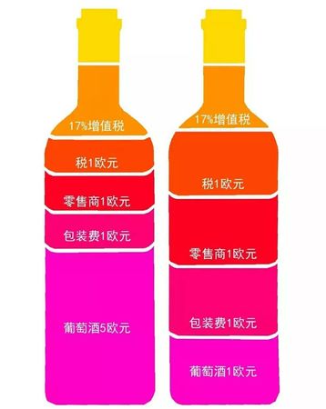 葡萄酒酒與葡萄的比例是多少錢(qián)(一瓶葡萄酒需要多少葡萄)