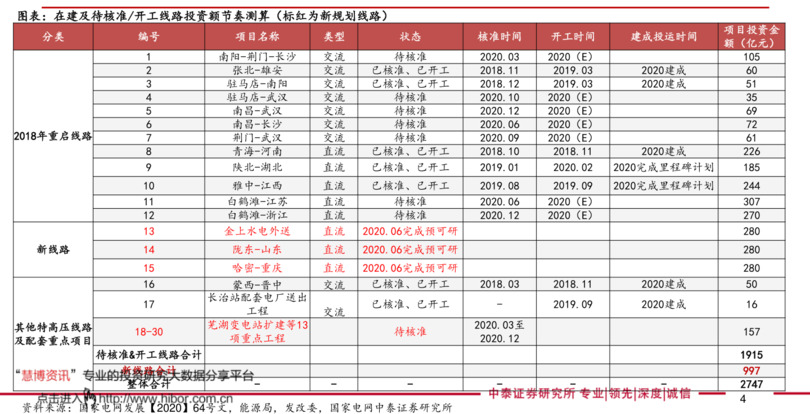 蓯陽全部價格表(蓯陽酒價目表)