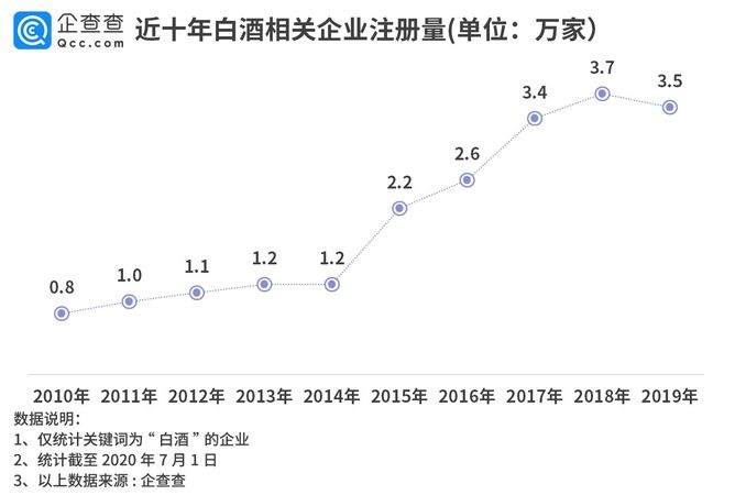 白酒行業(yè)走勢(白酒行業(yè)走勢圖)