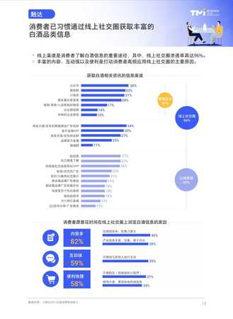 白酒搜索引擎營銷(白酒銷售網(wǎng)站哪個好)