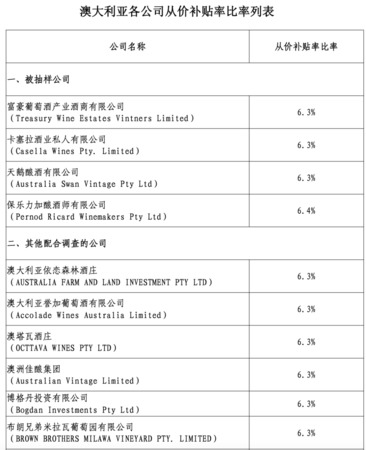 澳大利亞葡萄酒在中國(guó)發(fā)展趨勢(shì)(中國(guó)葡萄酒的發(fā)展趨勢(shì))