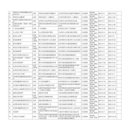 全國白酒生產企業(yè)名錄(全國酒廠企業(yè)名錄)