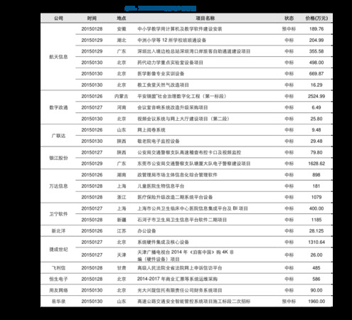 夢之藍(lán)6價格表和圖片大全(夢之藍(lán)6價格表和圖片大全)