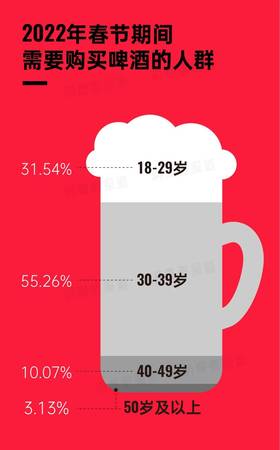 白酒品類消費(fèi)趨勢(白酒消費(fèi)群體和消費(fèi)趨勢)