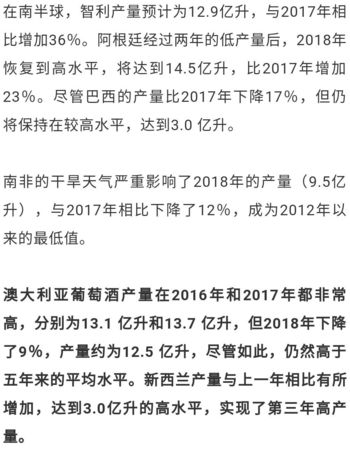 2018年各國(guó)葡萄酒產(chǎn)量(世界每年葡萄酒產(chǎn)量)