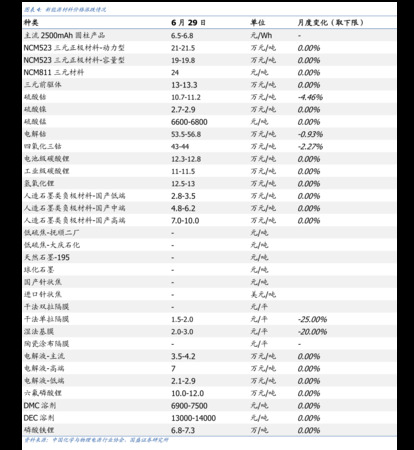 內蒙一號度52酒價格表(內蒙1號酒多少錢)