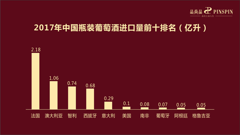 中國葡萄酒人均消費量(中國是世界上葡萄酒人均消費量最大的國家)