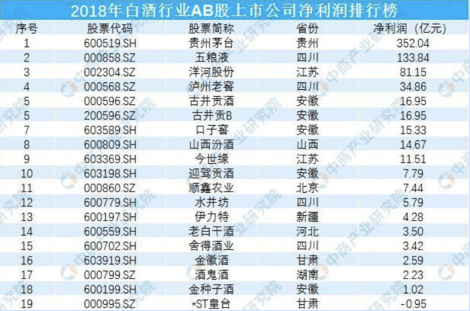 武漢白酒企業(yè)排名(武漢白酒品牌排行)