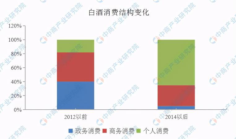 2016白酒市場(chǎng)的現(xiàn)狀分析(目前白酒市場(chǎng)現(xiàn)狀分析)