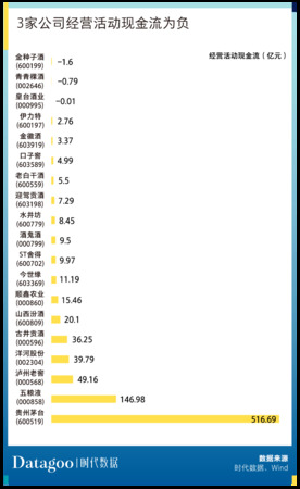 白酒公司存貨分析(存貨的財務(wù)分析)