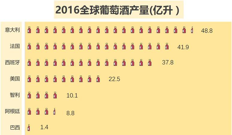 全球最大的葡萄酒消費(fèi)市場在哪里(世界最大的葡萄酒生產(chǎn)地)