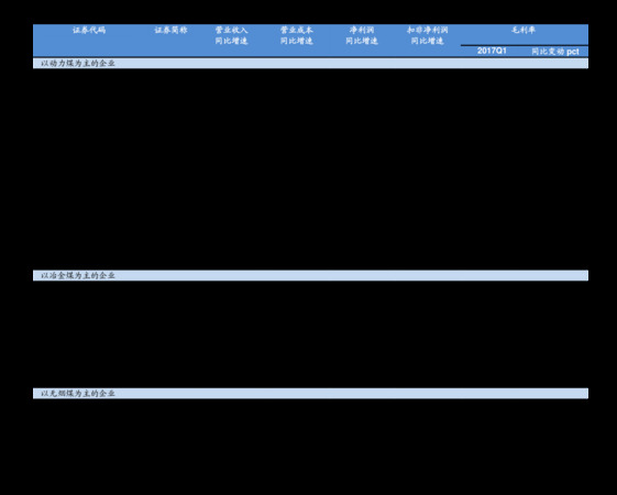 42度?運(yùn)價(jià)格(42度?運(yùn)價(jià)格)