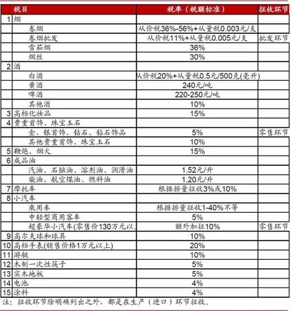 白酒繳納的消費(fèi)稅嗎(白酒需要繳納消費(fèi)稅嗎)