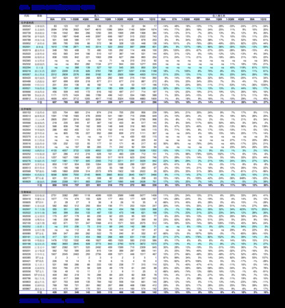 國臺(tái)15年醬酒52度價(jià)格表(國臺(tái)15年醬酒53度價(jià)格)