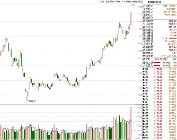 2016白酒趨勢(白酒 趨勢)