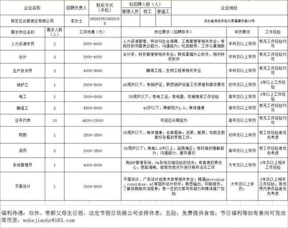 保定五合窖酒業(yè)有限公司怎么樣(保定五合窖酒業(yè)電話)