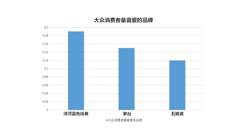 白酒進去新市場工作計劃(白酒市場計劃書)