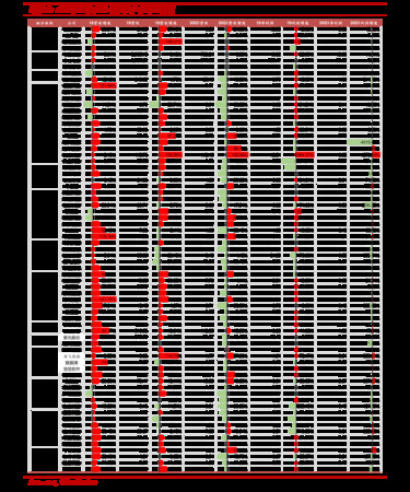 洋河46度九五至尊價(jià)格表(洋河九五至尊46度價(jià)格多少錢一瓶)