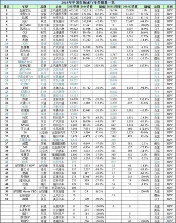 中國高端白酒銷量排行榜(中國高端白酒銷量排名)