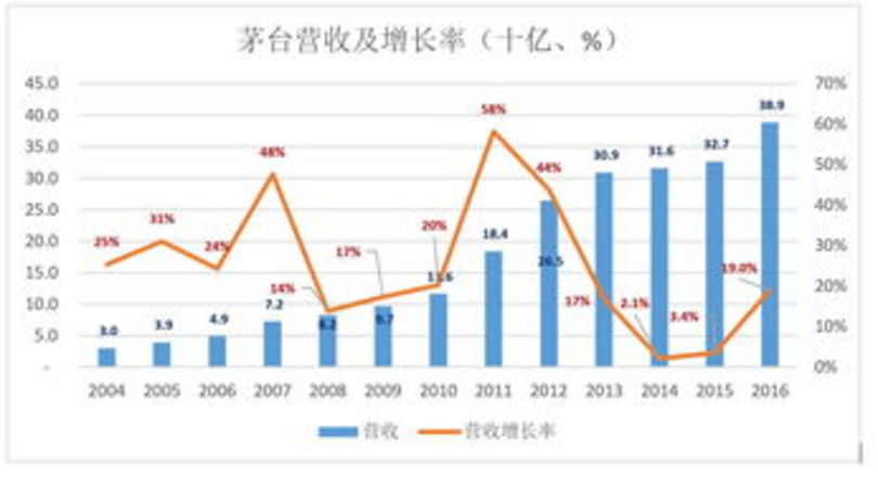 高檔白酒消費限制(白酒三公消費限制)