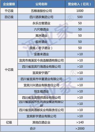 做酒都是要什么顏色好看嗎(顏色好看的調(diào)酒)