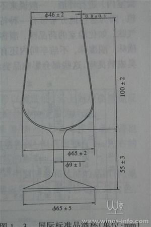 奔富紅酒有多少個(gè)系列酒,紅酒酒有多少種香味