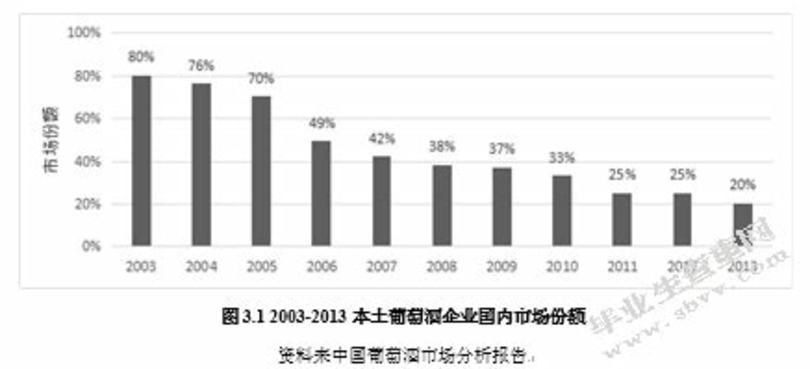 關(guān)于葡萄酒入門(mén)品鑒,葡萄酒從哪些方面了解