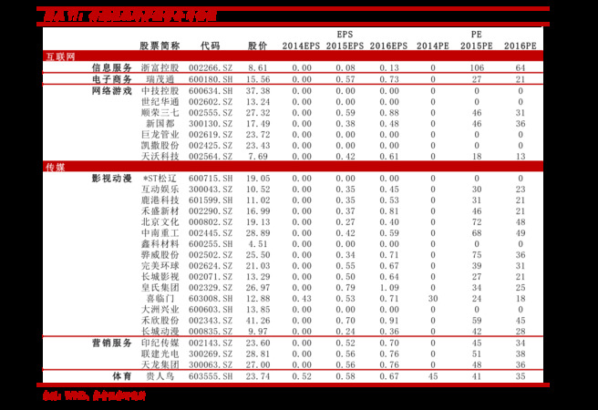 黃鉆價格查詢(黃鉆多少錢)